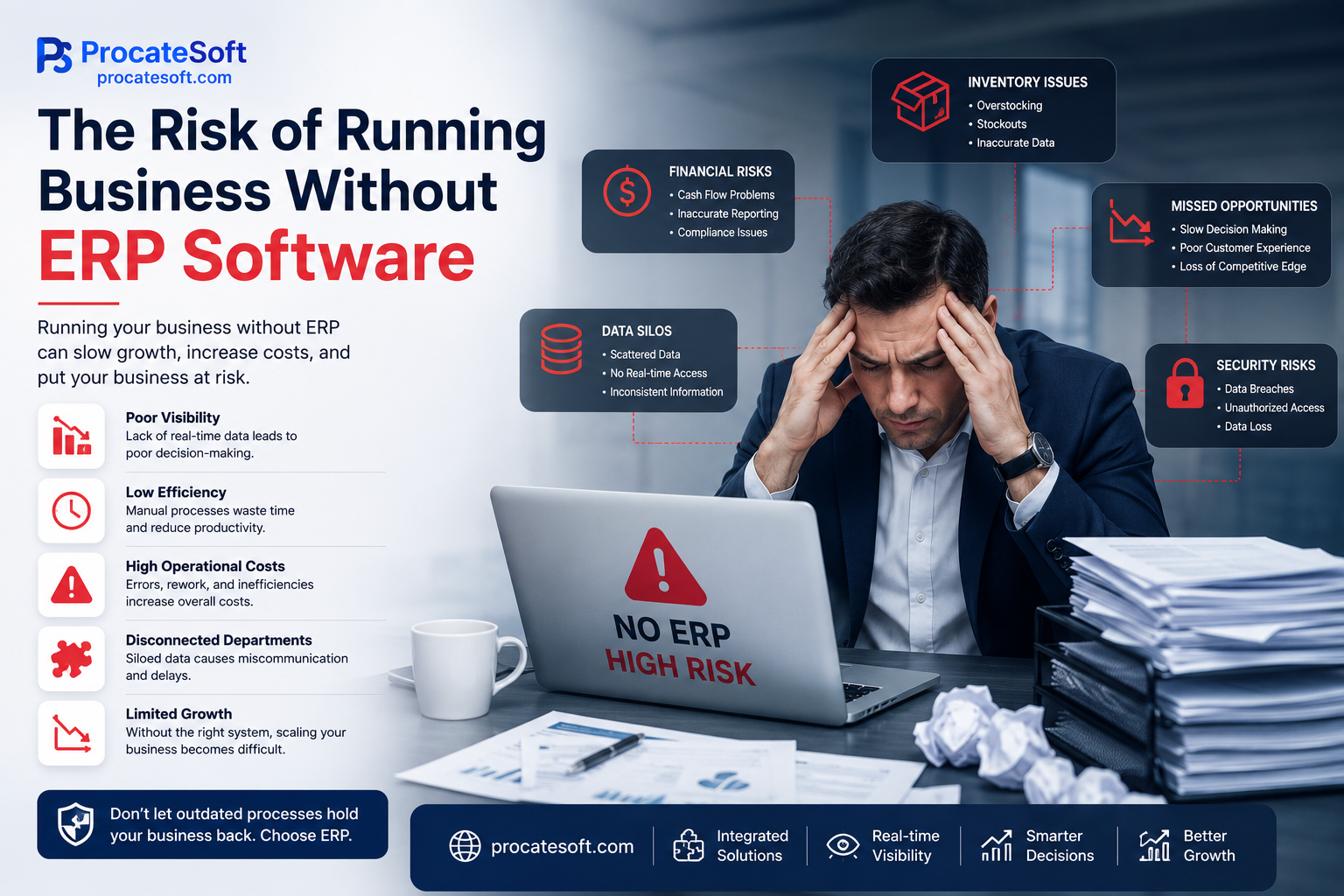 2026 Maa ERP Software Bina Business Chalau nu Kati Risky Cha?